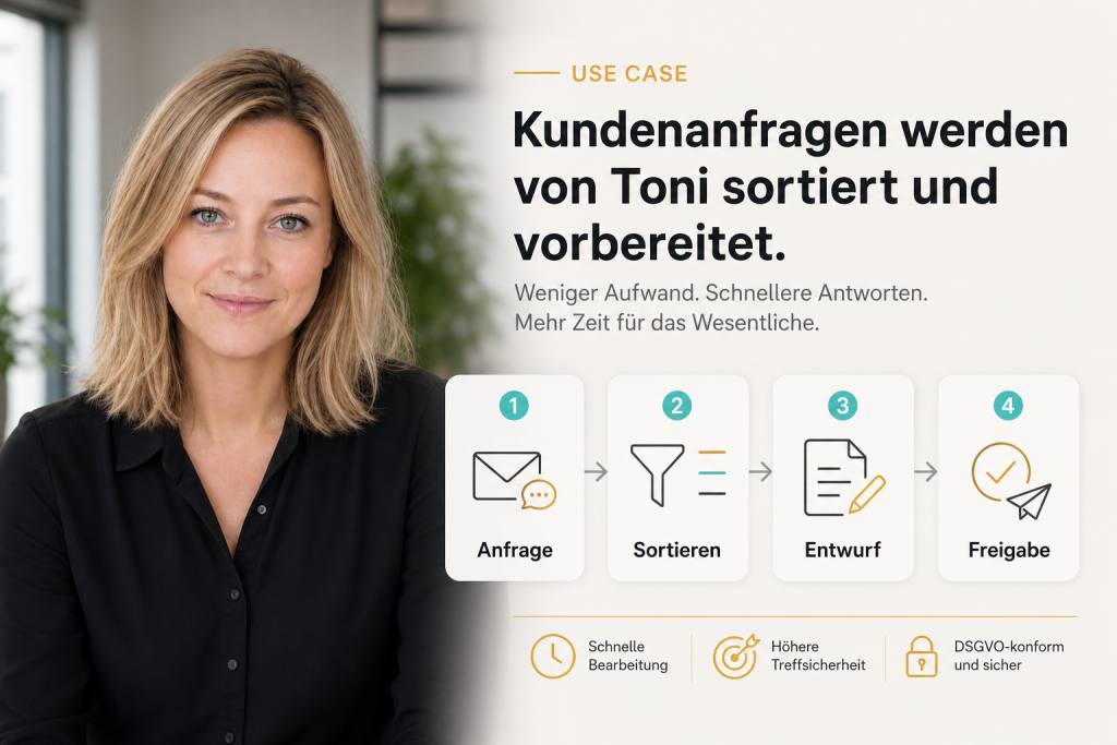 Toni visualisiert den Ablauf von Kundenanfrage über Sortierung bis Antwortentwurf und Freigabe
